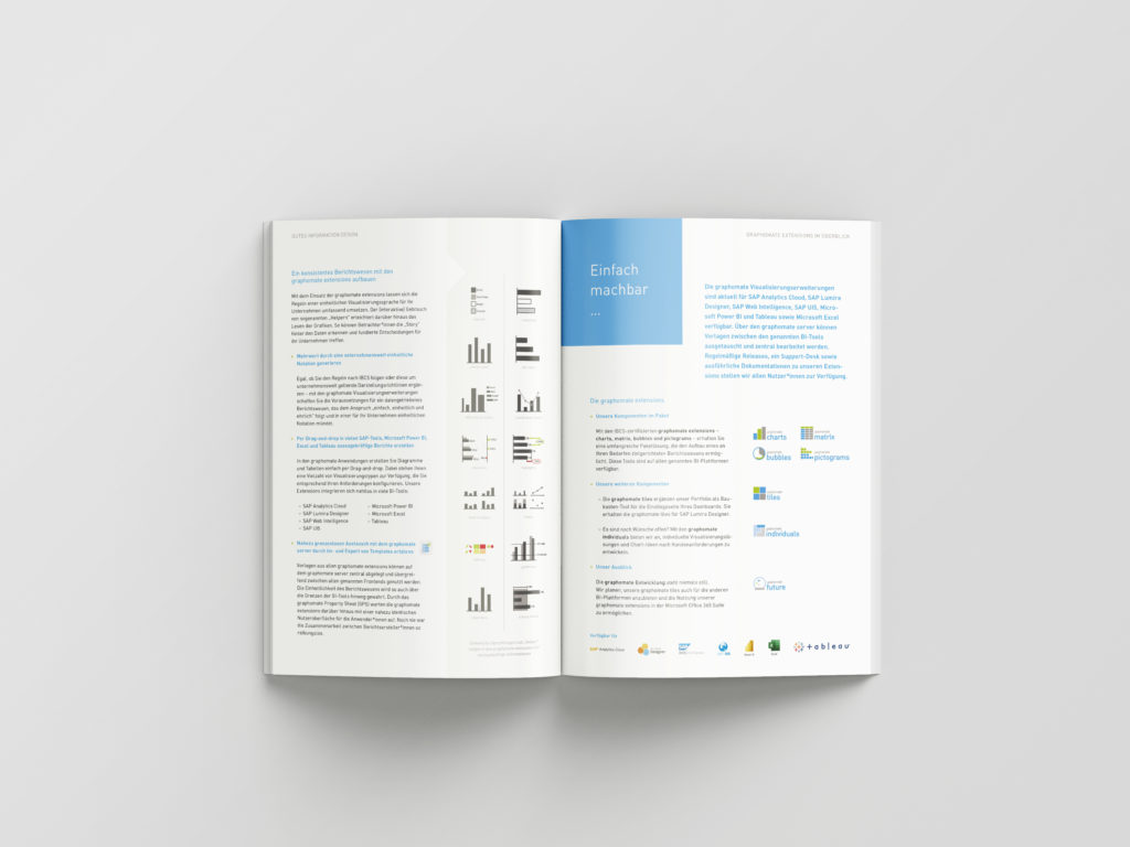 Gestaltung und Struktur der Innenseiten