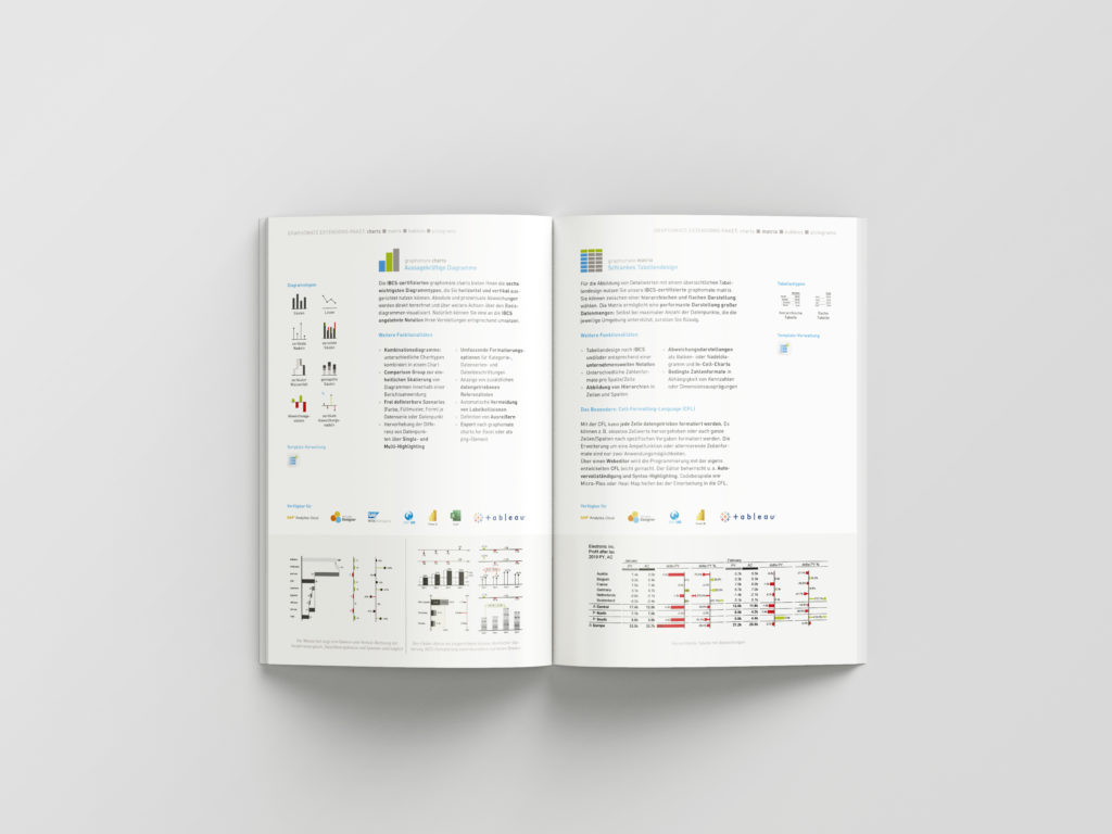 Alle Produktseiten folgen einen einheitlichen Struktur